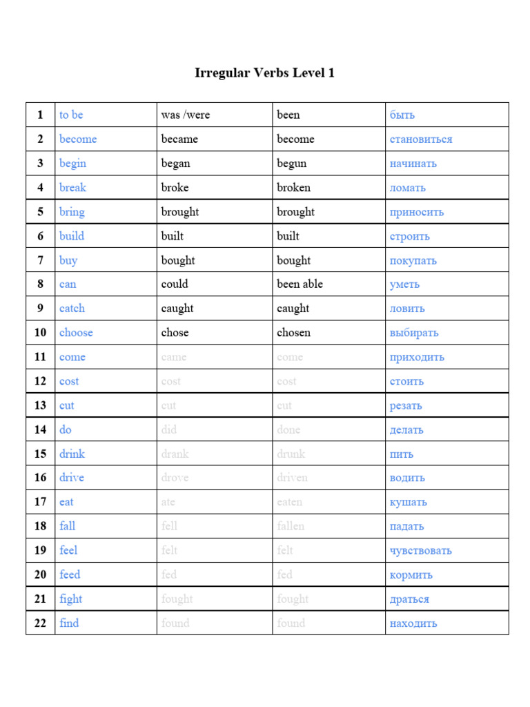 Verbs A1 | PDF