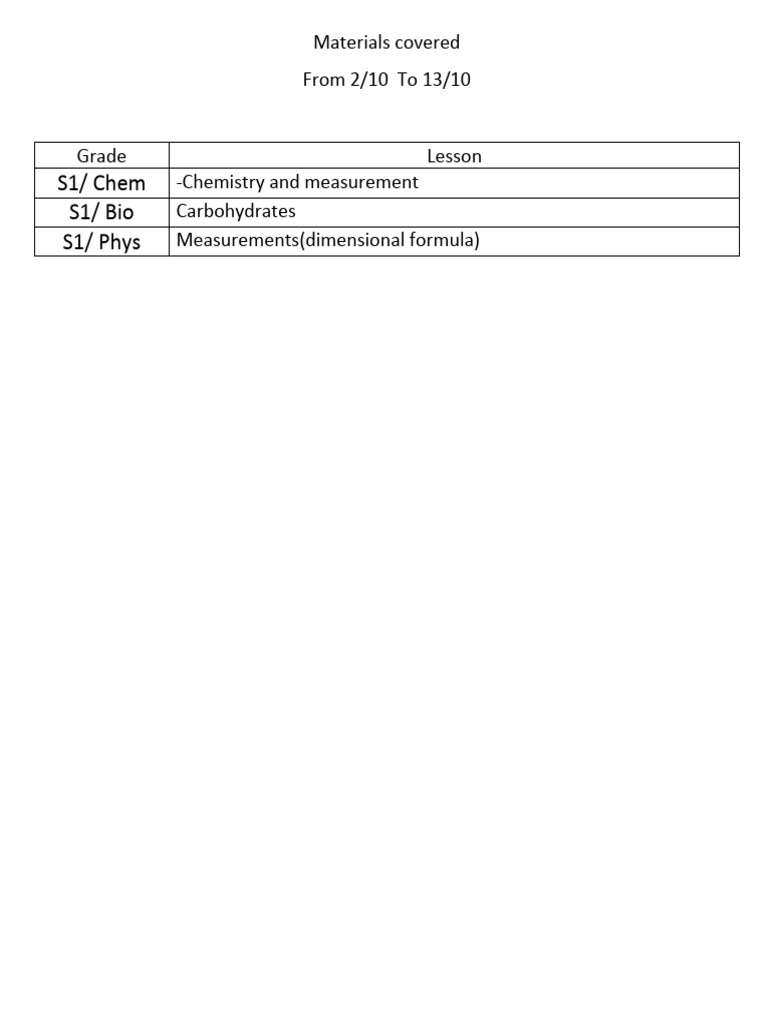 Weekly Science Lessons Overview | PDF
