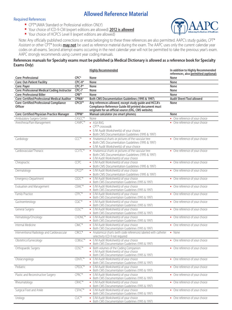 AAPC - Allowed Reference Materials For Exam | PDF | Medicine | Medical ...