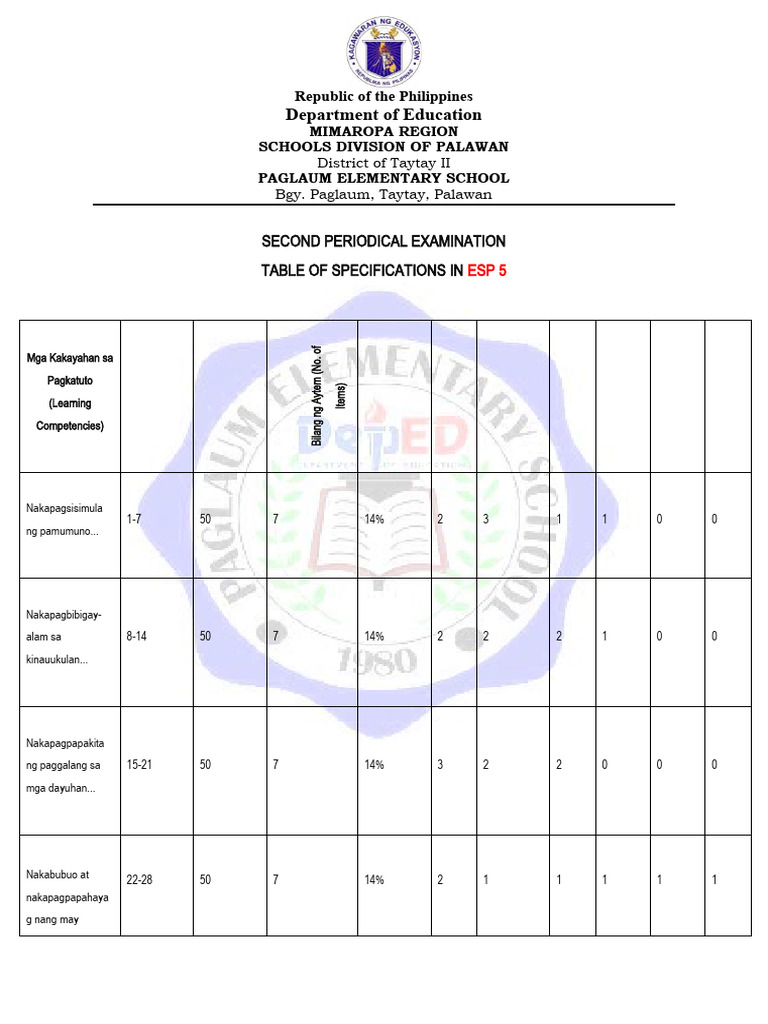Q2 Esp 5 | PDF