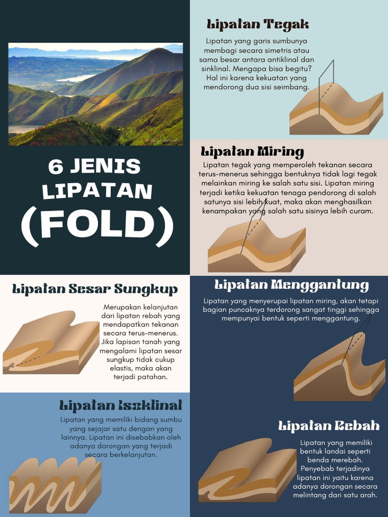 Jenis-jenis Lipatan Geologi dan Karakteristiknya | PDF