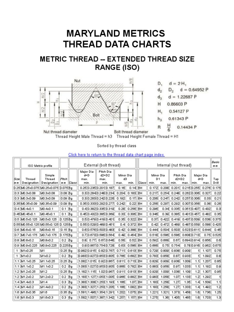 Tabela de roscas Cutting Tools Machining