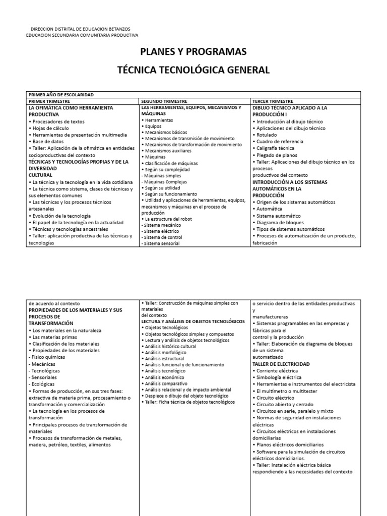 Educación Secundaria: Programas Técnicos | PDF | Contabilidad | Panes