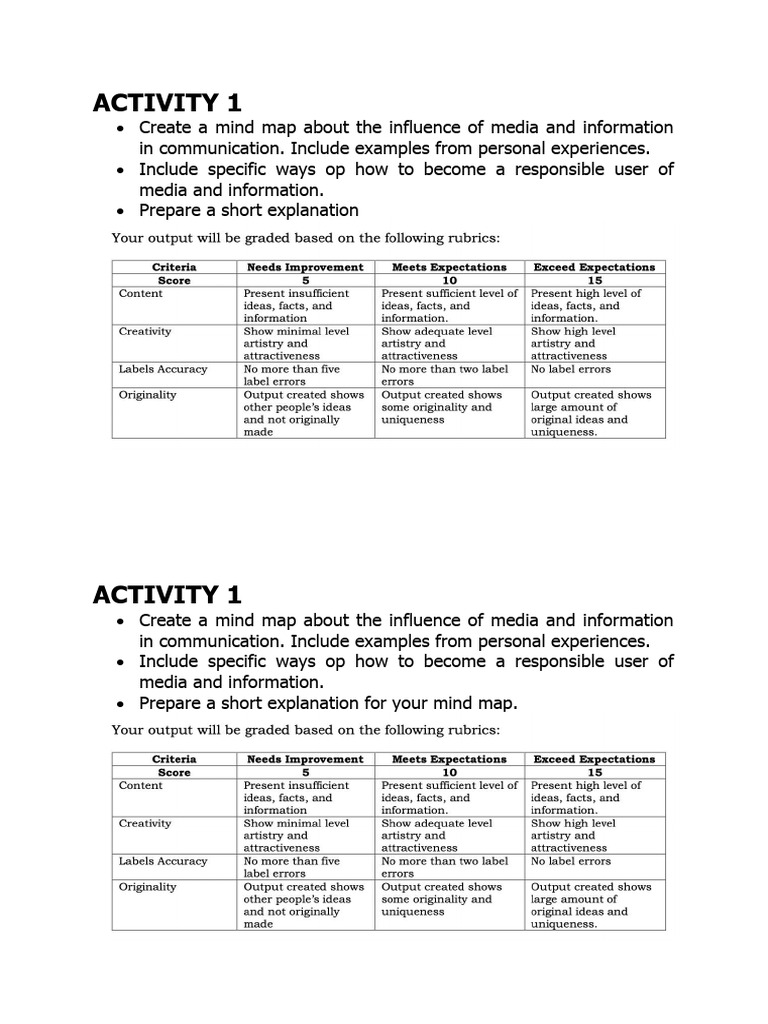 MIL Mod 1 Group Activity | PDF | Social Science