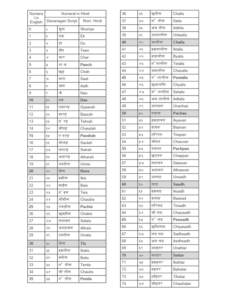 Numeral in English | PDF