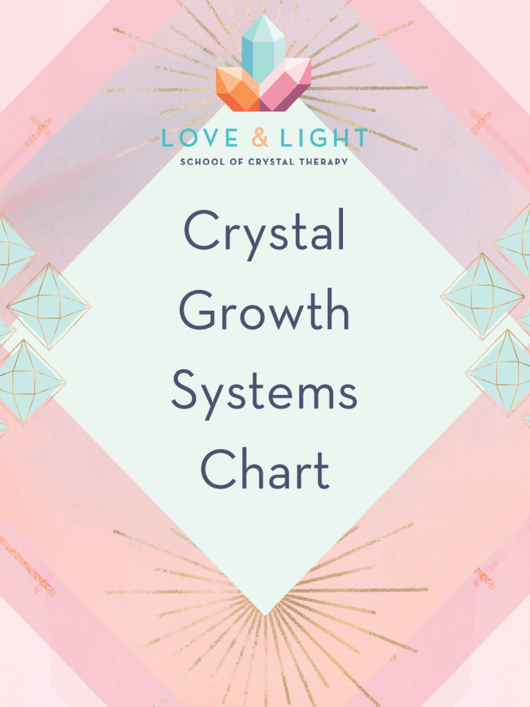CCH+Class+1+ ++Crystal+Systems+Chart+Bonus+Handout | PDF | Condensed ...