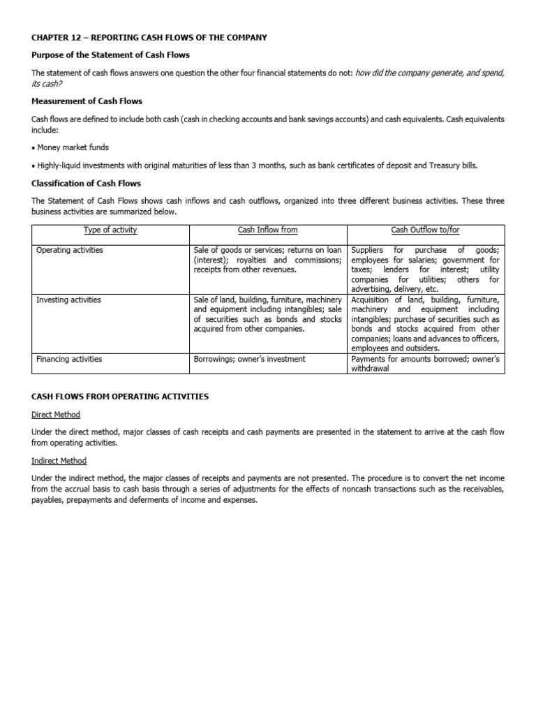 Cash Flow Analysis for ₱517,000 | PDF | Expense | Cash Flow Statement