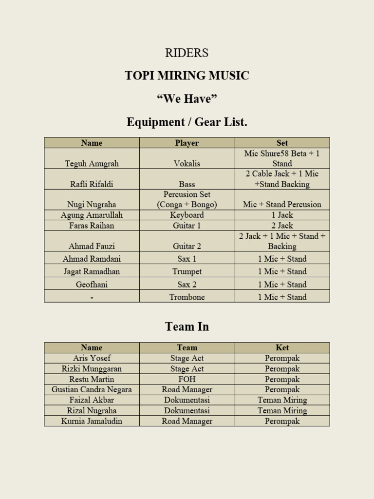 Riders Equipment and Team List | PDF