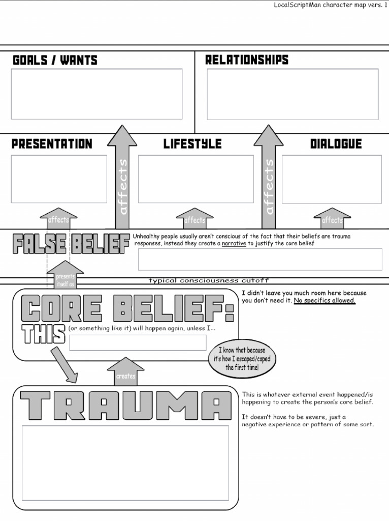LSM Character Map Form Fillable | PDF