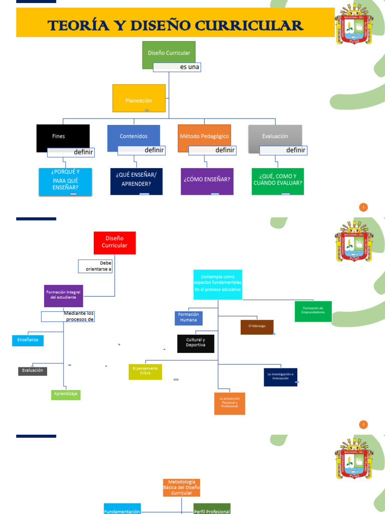 Diseño Curricular | PDF | Plan de estudios | Evaluación