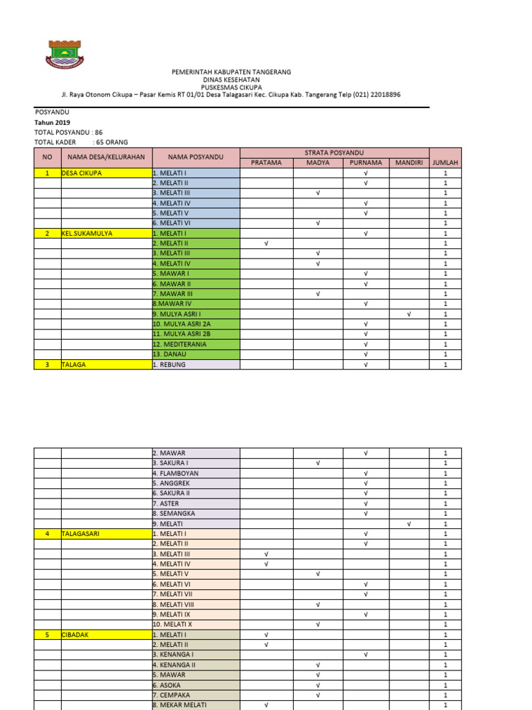 Data Strata Posyandu | PDF