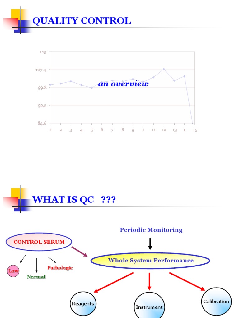 Understanding Quality Control Methods | PDF | Science & Mathematics