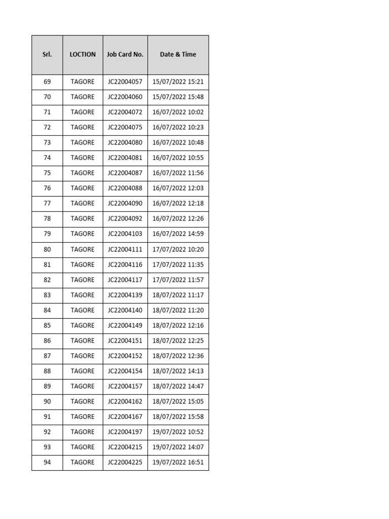16th To 31th July Cei Calling Sheet (2) Shraddha | PDF | Motor Vehicle ...