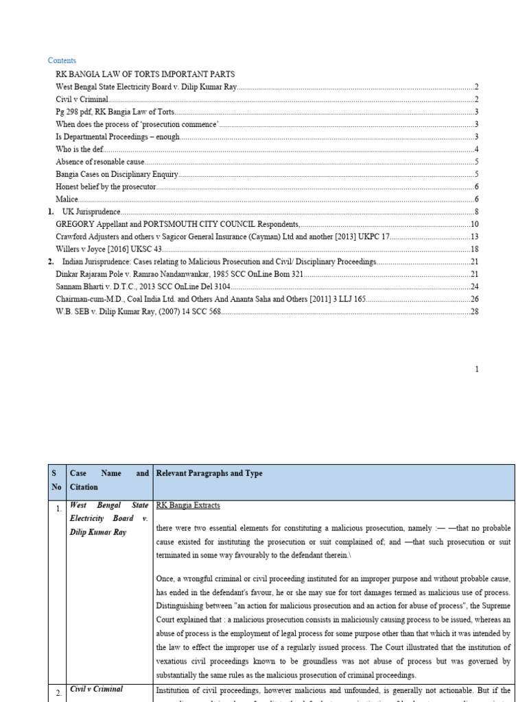 Malicious Prosecution Cases | PDF | Malicious Prosecution | Prosecutor