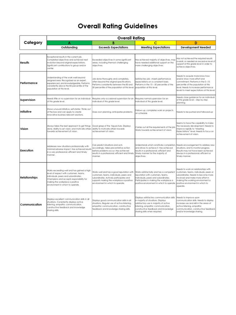 Overall Rating Guidelines | PDF | Behavior Modification ...