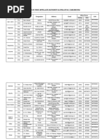 RDSO Inspection Units Contact List | PDF | Railway Companies | Rail ...