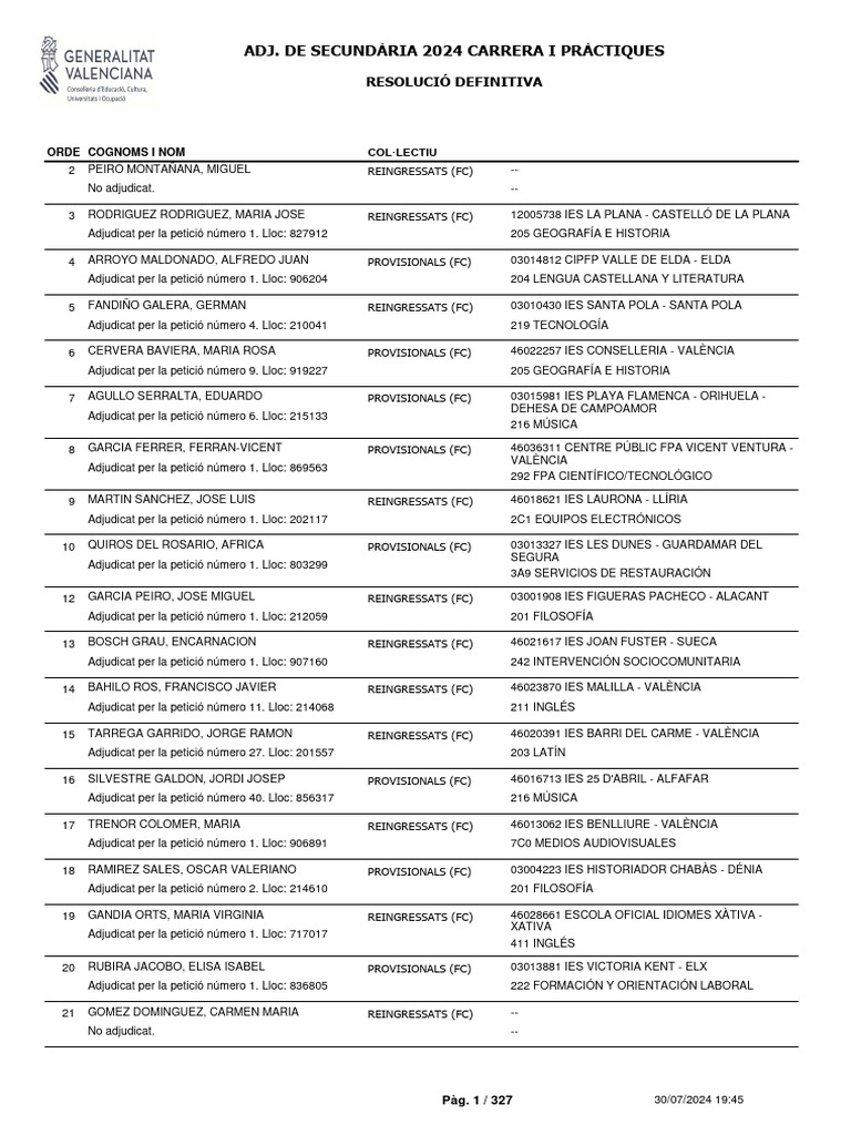Ini 2024 Adj RPP Lis Sec | PDF