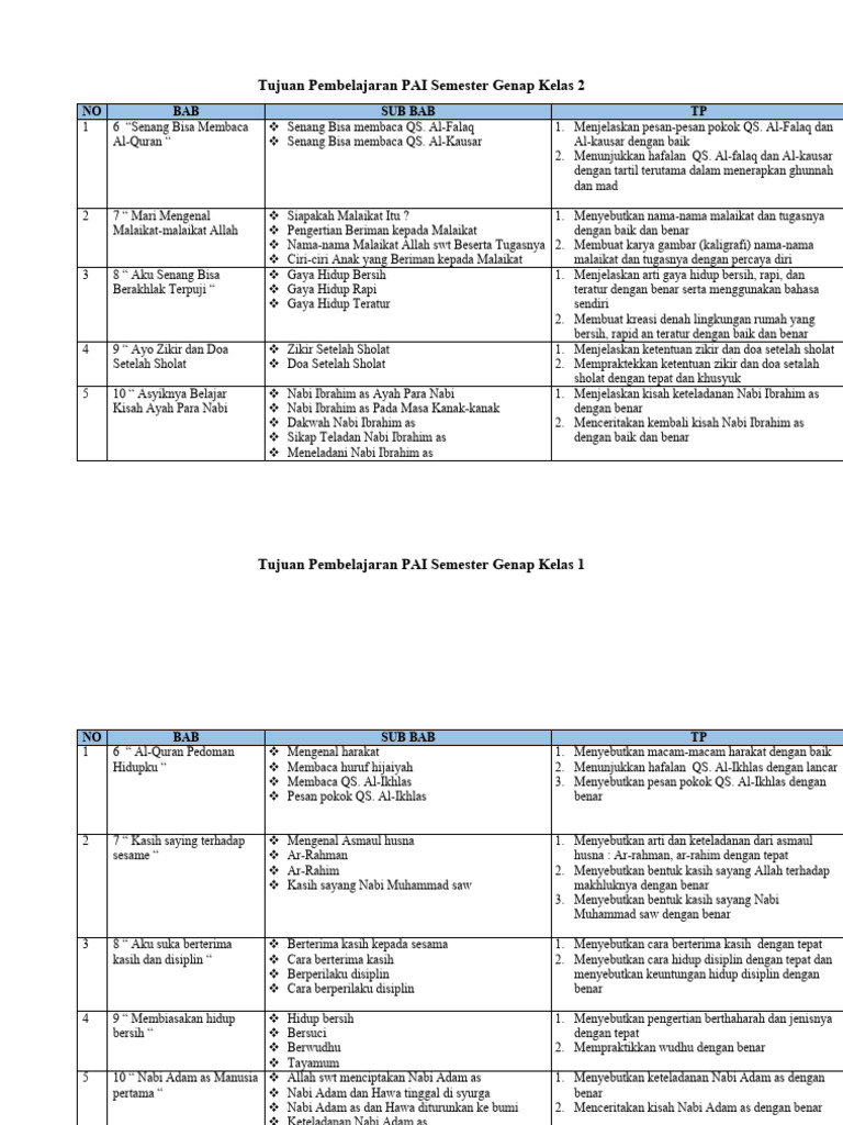 Tujuan Pembelajaran PAI Kelas 2 Semester 2 | PDF