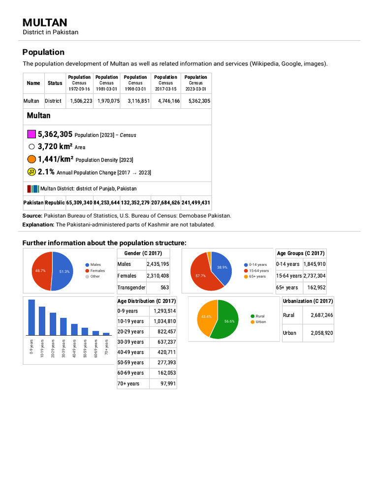 Multan intelligence overview