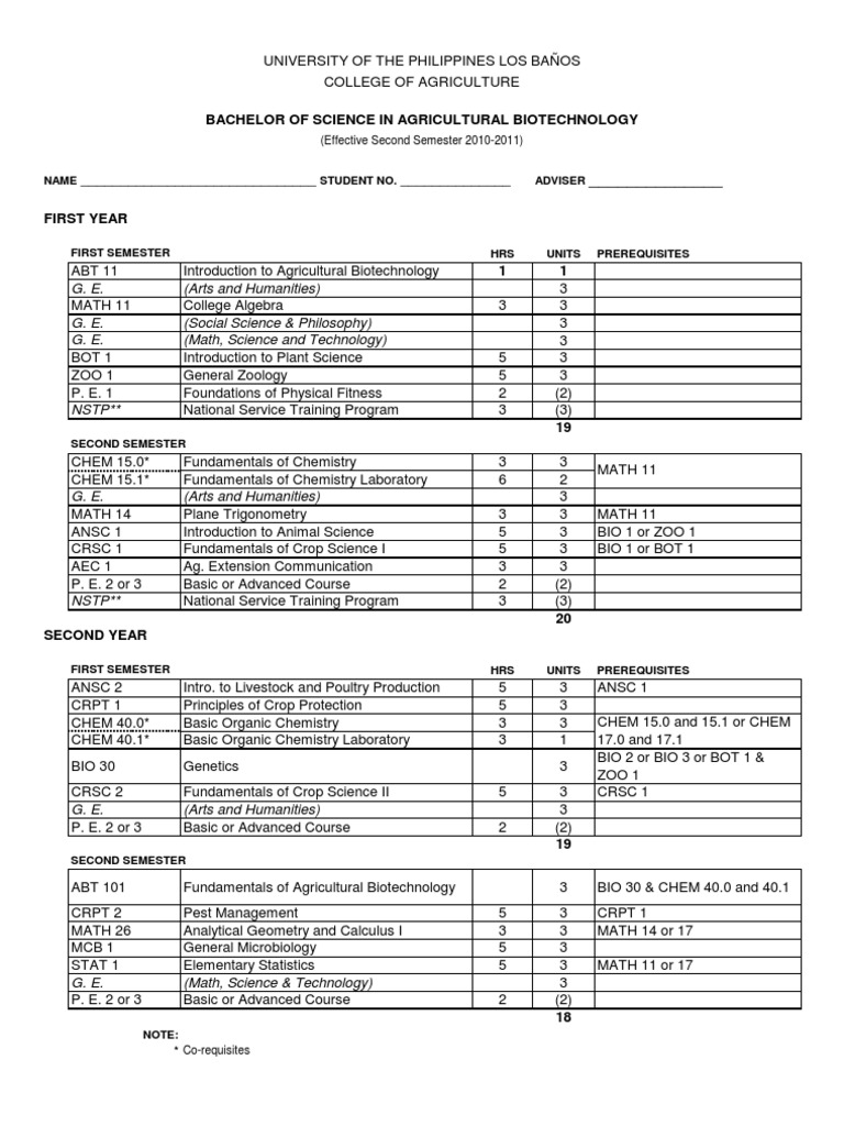 BS ABT Curriculum | PDF | Biotechnology | Bachelor Of Science