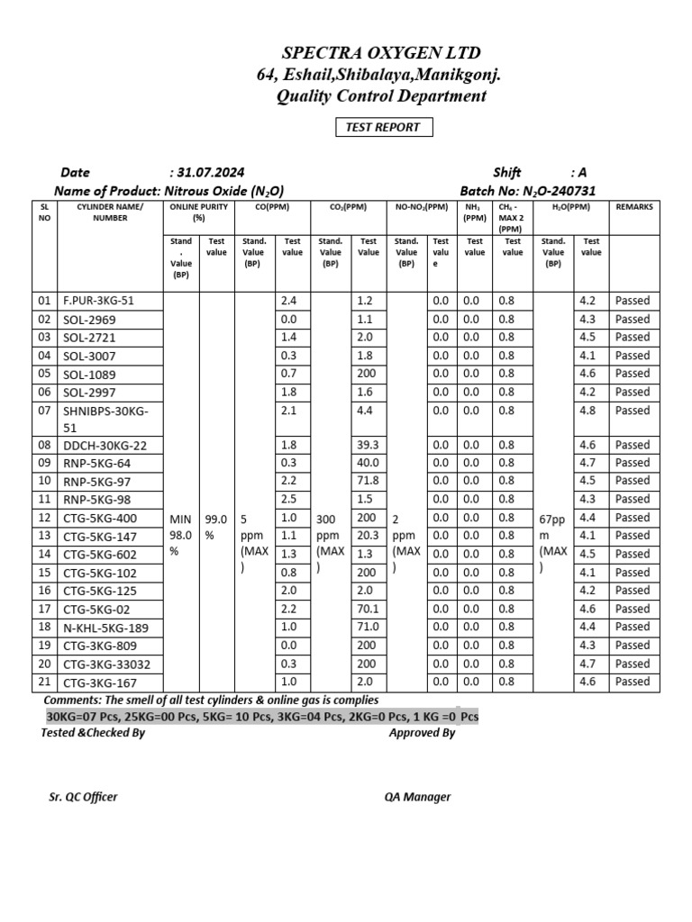 Batch Test Report Parvez | PDF | Materials | Chemical Substances