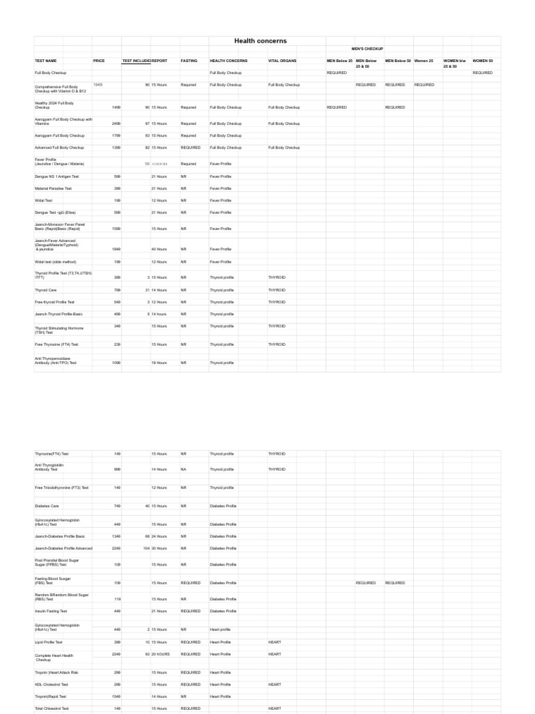 Lab Test DB - Sheet1 | PDF | Creatinine | Alanine Transaminase