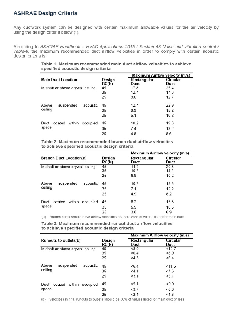 Duct Airflow Velocities HVAC Design My Engineering Notes 摘选 PDF