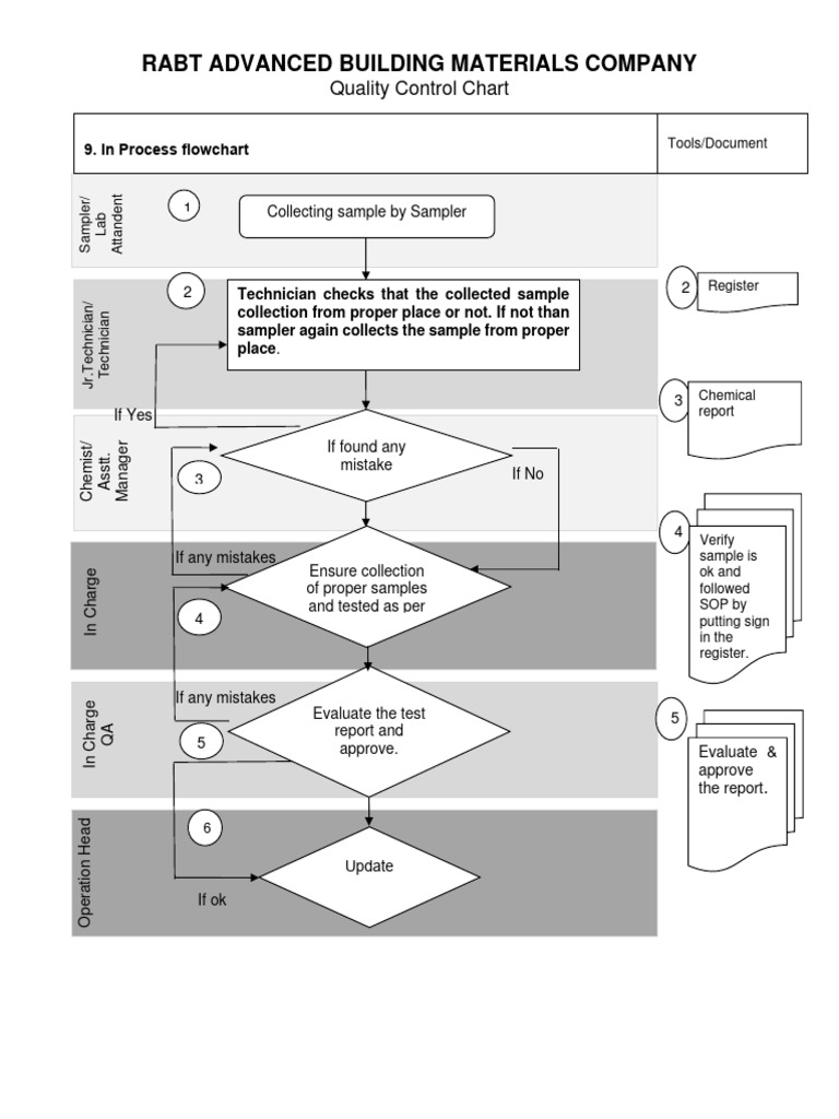 annexure-7-quality-control-chart-pdf