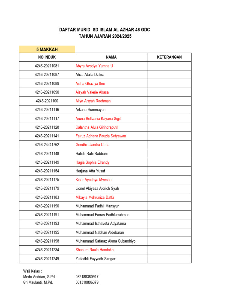 Daftar Murid SD Islam Al Azhar 46 GDC | PDF