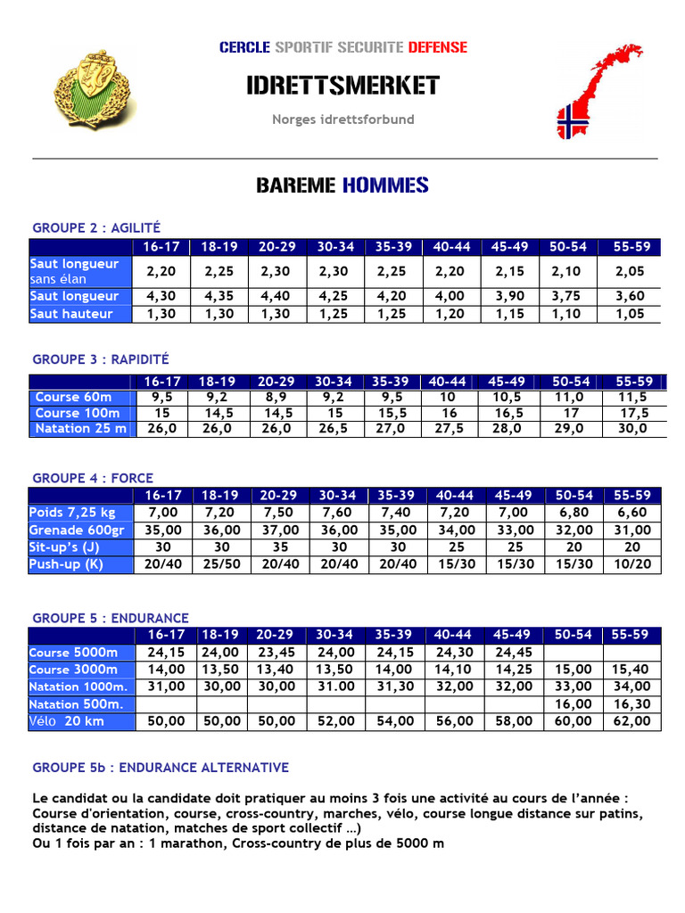 Barème de performance sportive 3000m | PDF | Sports athlétiques | Course