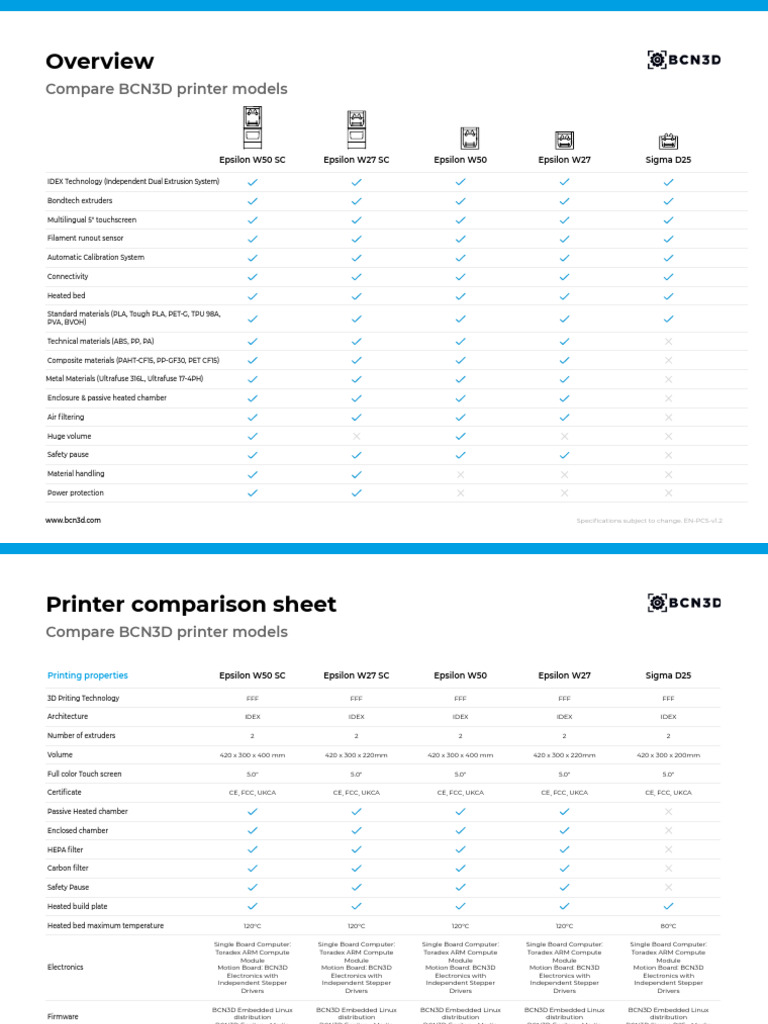 BCN3D Printer Model Specifications | PDF | Materials