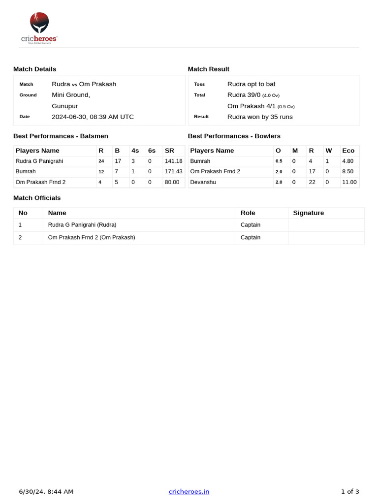 Local Cricket Match Summary | PDF | International Cricket Competitions ...