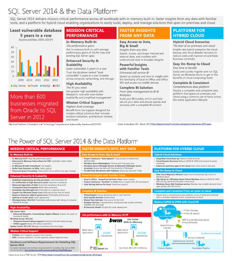 SQL Server 2014 Datasheet | PDF