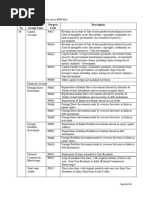 RBI Purpose Codes for Forex Transactions | PDF | Investing | Foreign ...