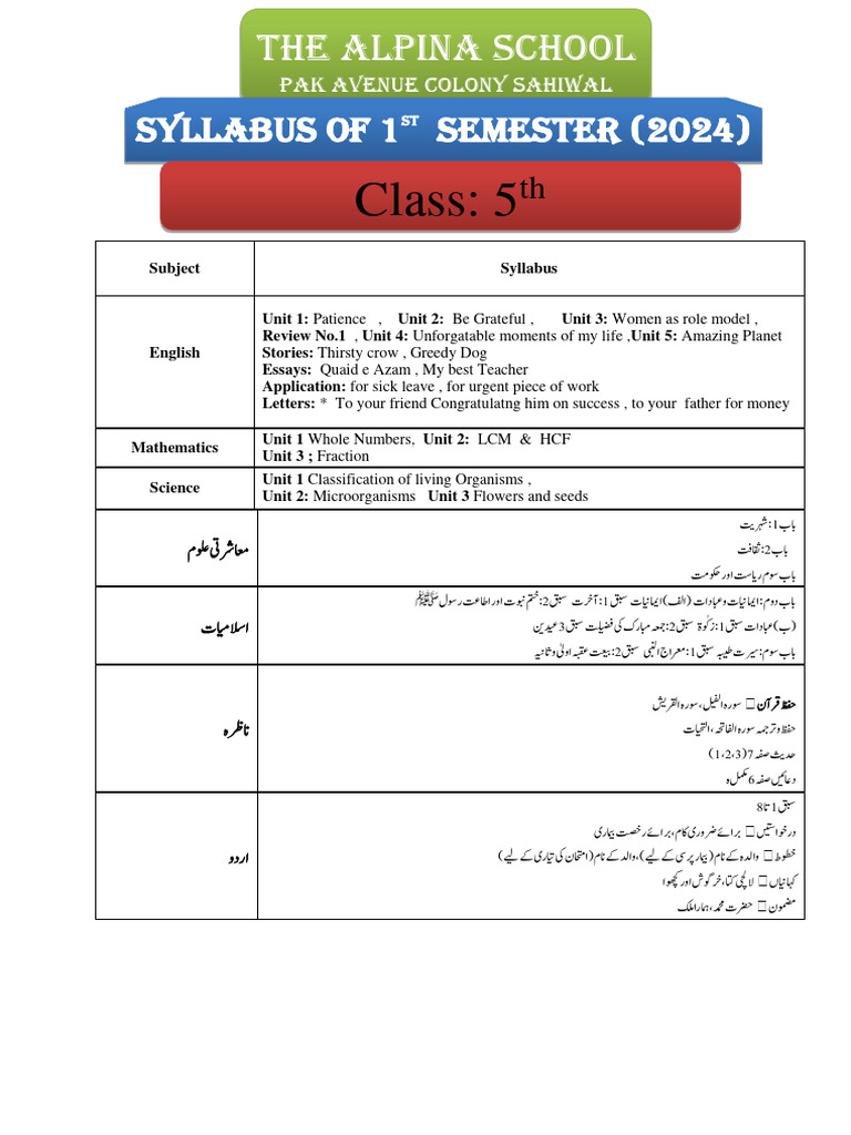 Class 5 CBSE Syllabus Overview | PDF