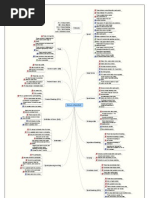 Download Scrum Checklist All by M Arifur Rahman SN7552316 doc pdf