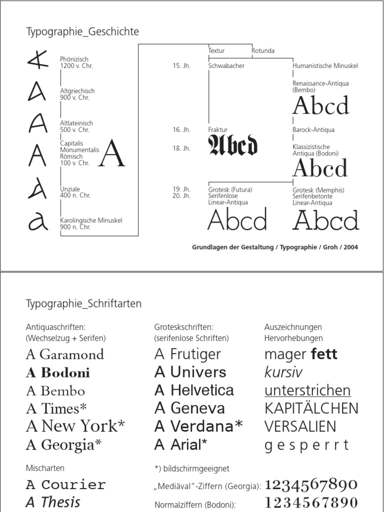 Typographie | PDF