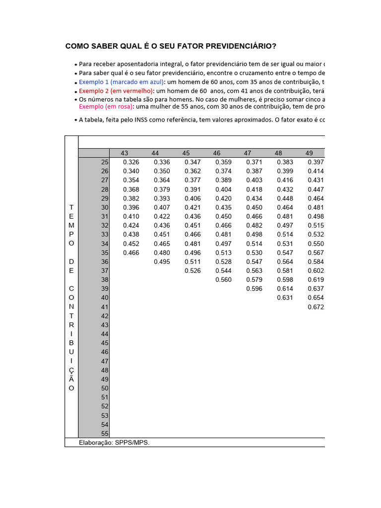 Como Calcular o Fator Previdenciário | PDF | Teorias sociológicas ...