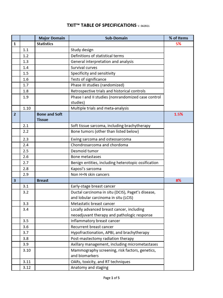 ACR TXIT - Table of Specifications | PDF | Radiation Therapy | Human Body