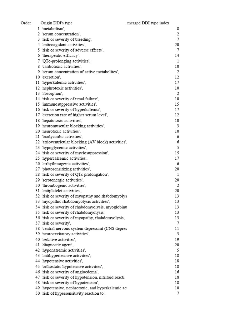 DDI Types and Risk Assessments | PDF | Heart Failure | Edema