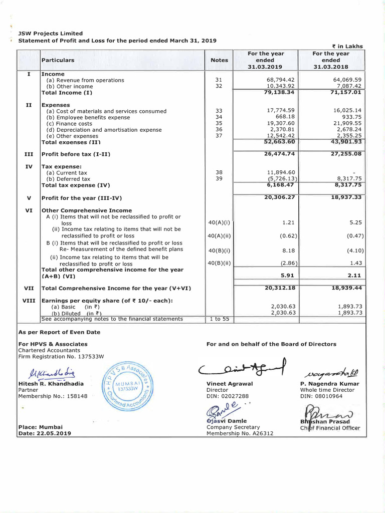Annual Report 2018 19 Pages 63 | PDF | Expense | Income