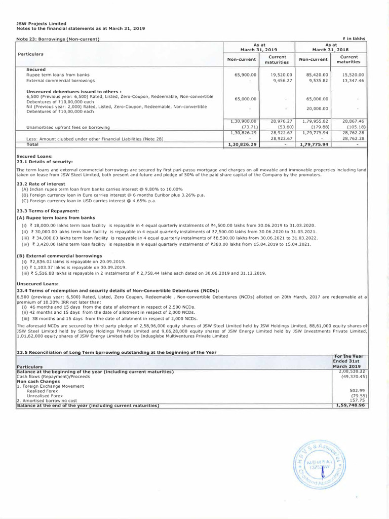 Annual Report 2018 19 Pages 71 | PDF | Loans | Debenture