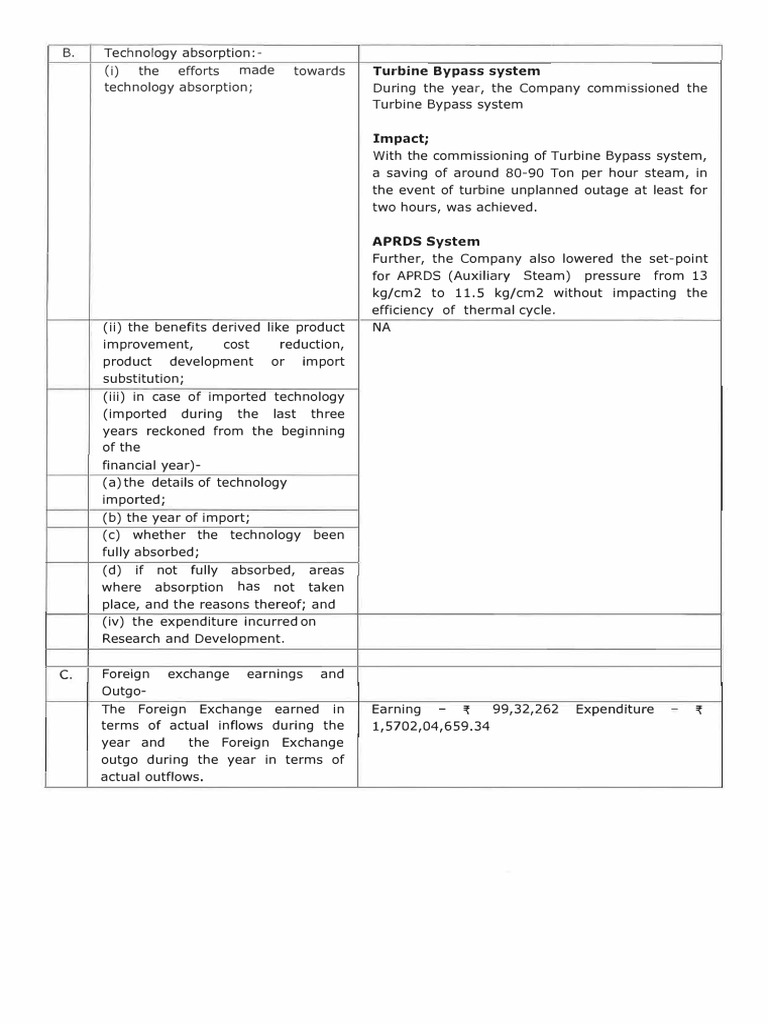 Annual Report 2018 19 Pages 37 | PDF