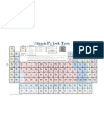 Tabla Periodica