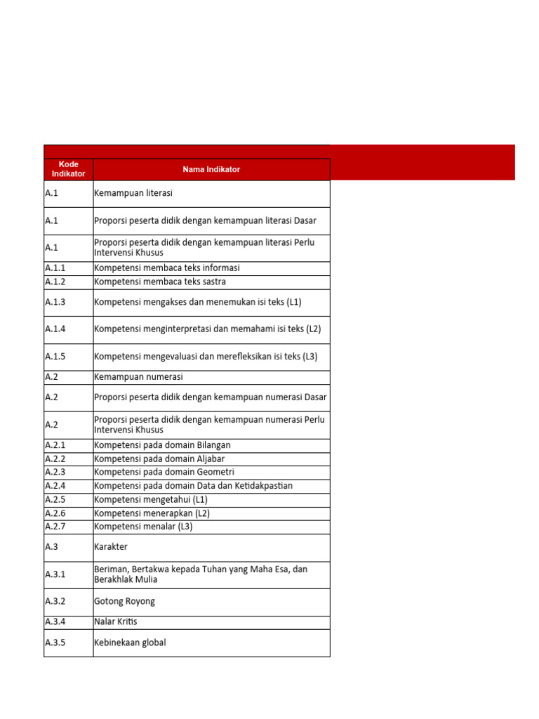 Format Analisis PBD IRB - Satuan Pendidikan | PDF