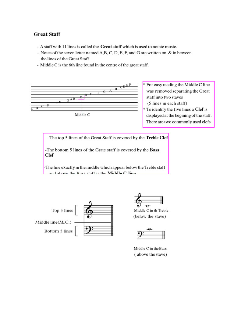 Understanding the Great Staff in Music | PDF