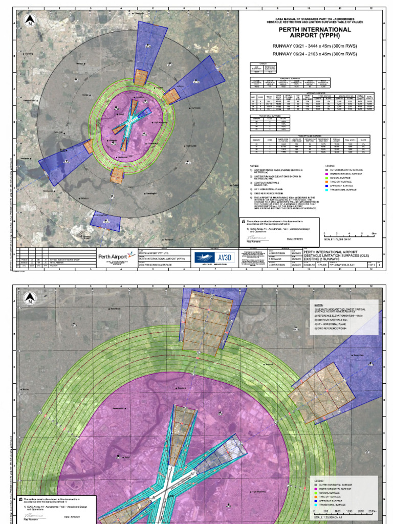 Perth Airport OLS Details | PDF | Aviation | Transport Infrastructure