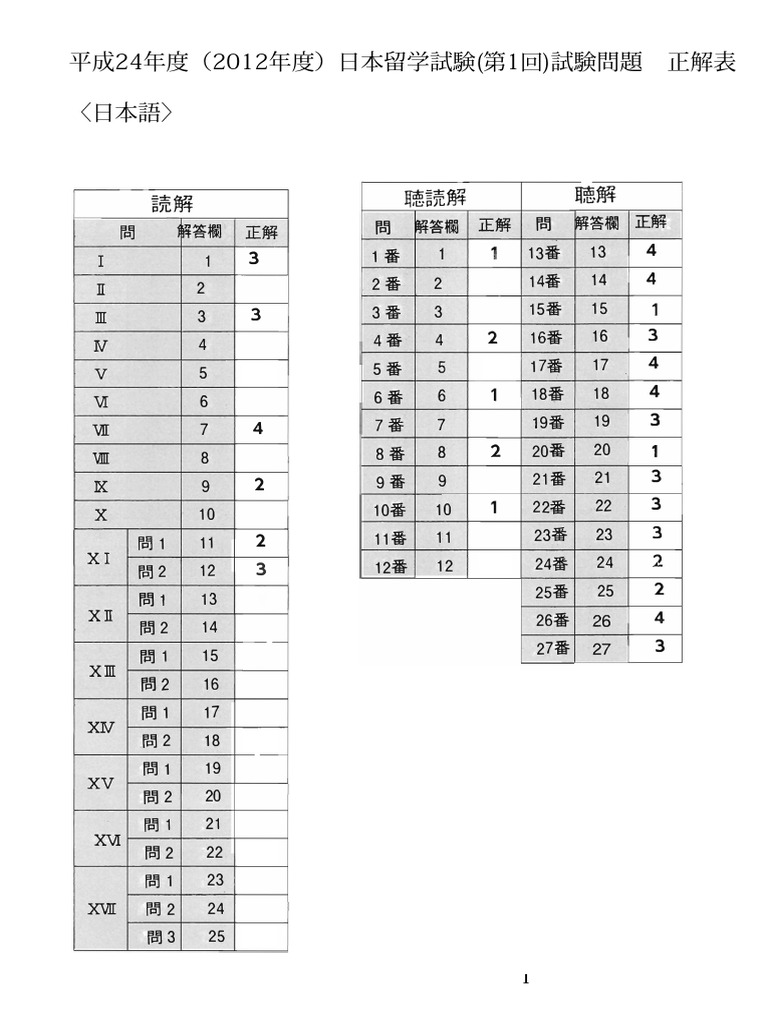 日本大学統一テスト問題と詳解英語編 平成12年度~平成17年度―CD付 日本大学統一テスト問題と詳解英語編 平成12年度~平成17年度―CD
