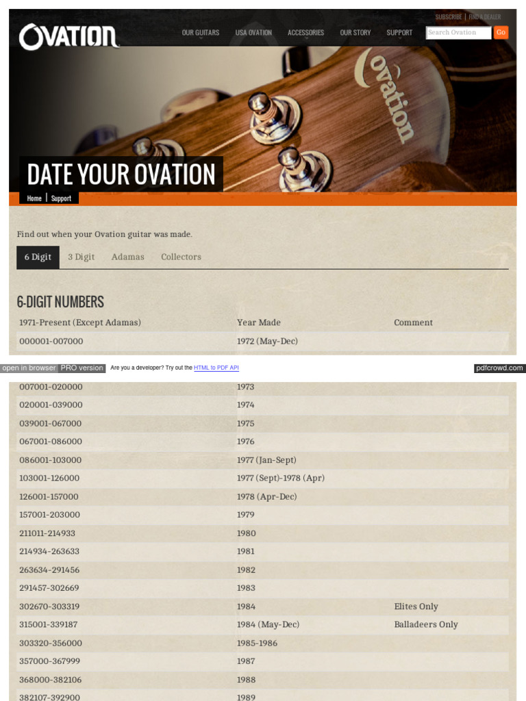 Date Your Ovation Guitar Guide | PDF | Guitar Family Instruments ...