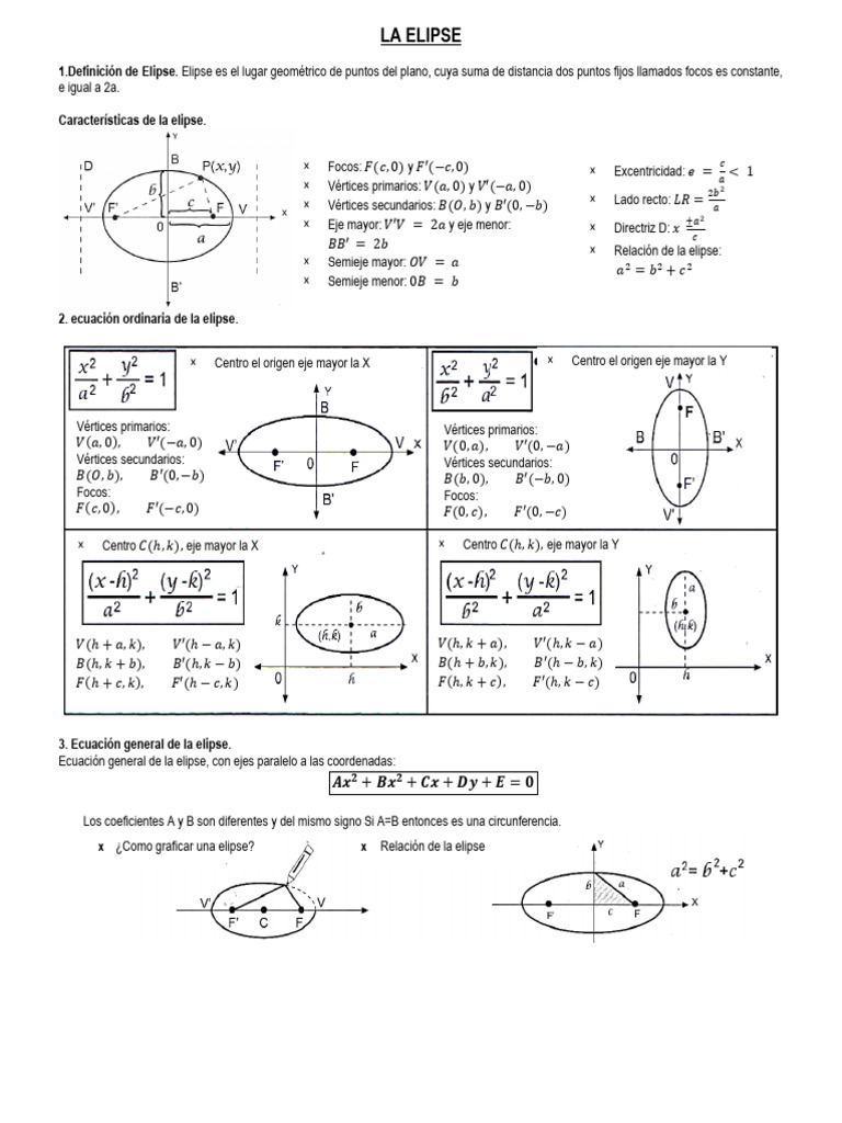 Formulario Elipse Hiperbola | PDF | Elipse | Geometría euclidiana